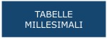 Tabelle Millesimali